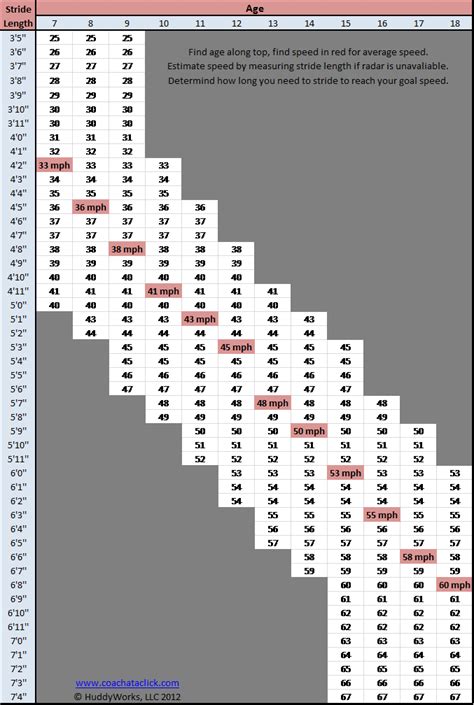 softball throwing velocity by age